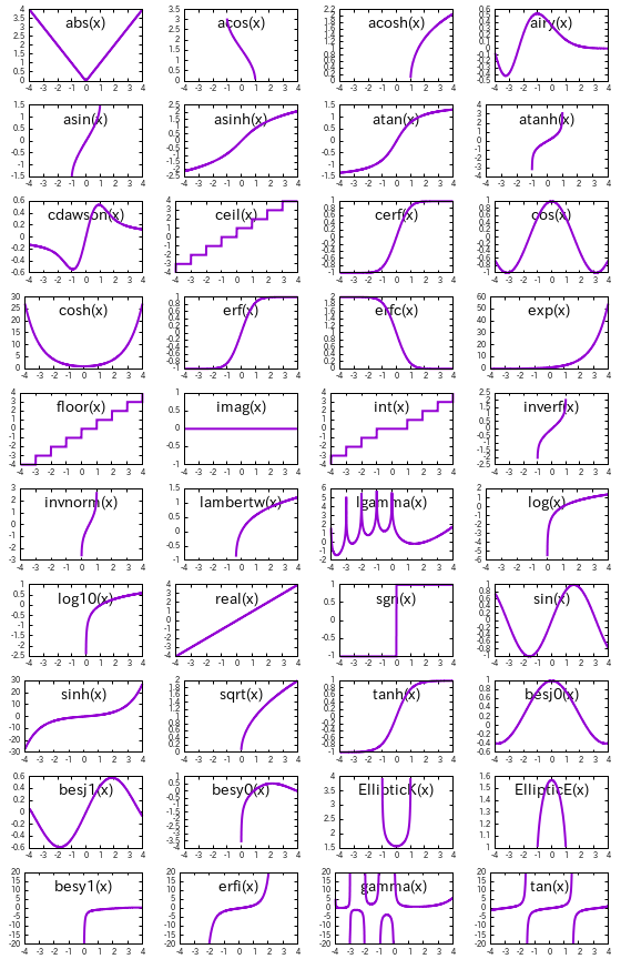 Gnuplot S Primer