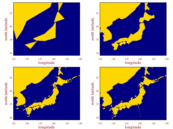 Gnuplot S Tips